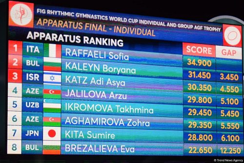Bulgaria's Boryana Kalein bags silver medal in exercise with hoop at FIG World Cup