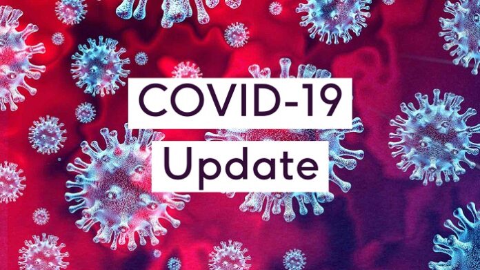 COVID wave in Bulgaria: New 631 cases recorded